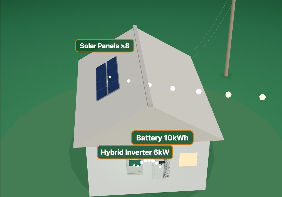 Illustrative image: 3D render of a home with rooftop solar panels, off-grid inverter and wall-mounted battery